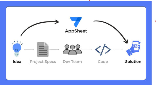 AppSheet: Power of No-Code App Development