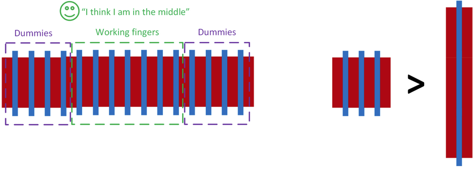 Fight Against Optical Probing Attacks: Dummy Transistors