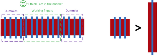 Fight Against Optical Probing Attacks: Dummy Transistors